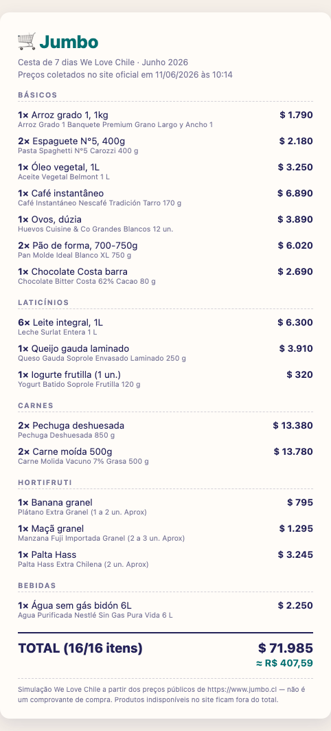 Cupom completo da cesta no Jumbo