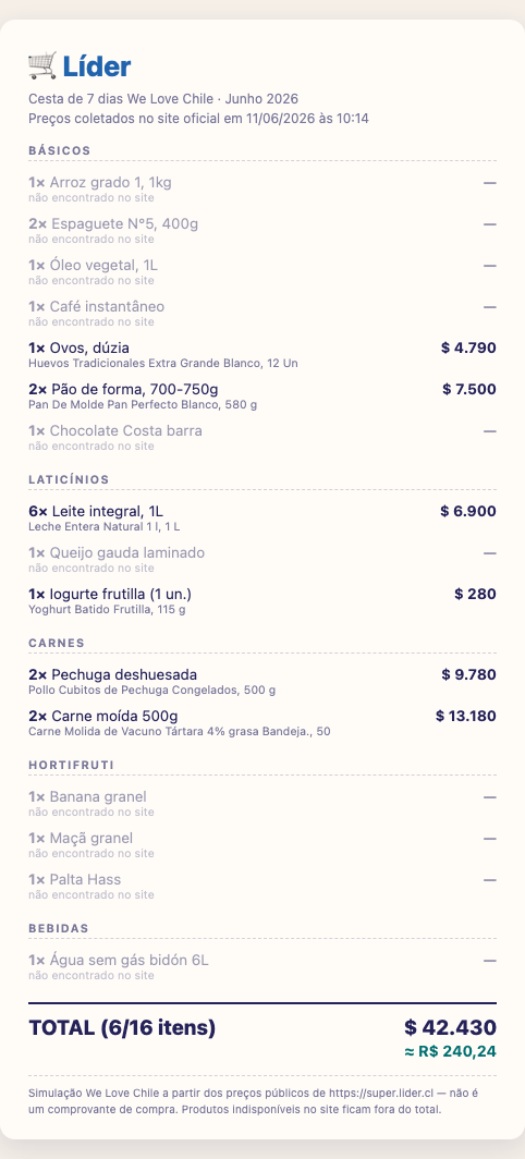 Cupom completo da cesta no Líder